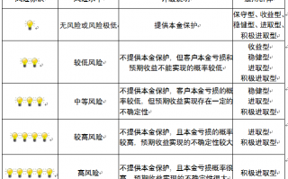 捷克运营风险评估报告，捷克运营风险评估报告