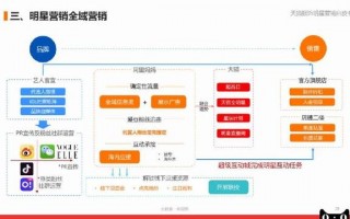 网络运营的晋升路线，网络运营的晋升路线是什么