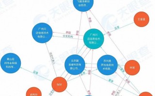 阿里行业类目运营方案，阿里行业类目运营方案怎么写