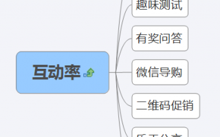 如何做微信运营，如何做微信表情包