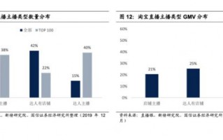 淘宝运营转化率，淘宝运营转化率是什么意思