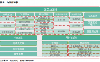 通信运营服务专业，通信运营服务专业主要学什么
