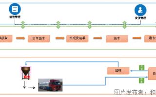 mos生产运营系统，mom制造运营系统