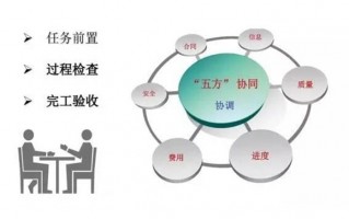 工程计划运营管理，工程计划进度表
