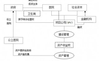 ppp项目运营保函，ppp项目运营维护保函