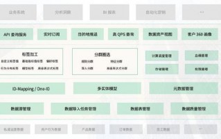 渠道统一运营，渠道统一运营方案