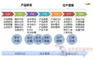 互联网运营营销套餐，互联网运营营销套餐有哪些