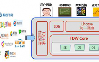数据运营体系建设方案，数据运营体系建设方案怎么写