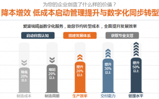运营管理蓝图，运营管理蓝图是什么