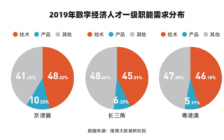 运营经理和产品经理，运营经理和产品经理的区别