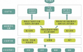 设计公司运营方案，设计公司运营方案怎么写