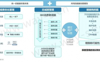 运营管理决策，运营管理决策系统中标