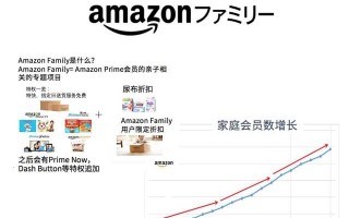 亚马逊日本站如何运营，日本亚马逊官网入口