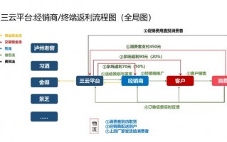 北京网站代运营模式，北京网站代运营模式有哪些