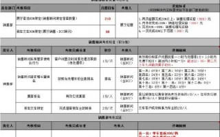 公众号托管运营报价单，公众号托管运营报价单怎么写