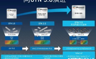 运营商拓扑，运营商拓扑图