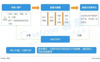 线下运营地推，线下地推公司