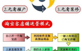 淘宝店铺运营费用，淘宝店铺运营费用一个月多少