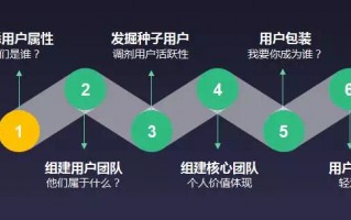 运营感想，运营感想200字