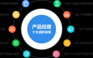 产品经理与产品运营，产品经理与产品运营的区别和联系