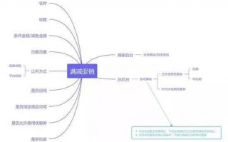 双十一运营规划，双十一运营规划方案