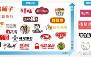 休闲零食运营，休闲零食有哪些
