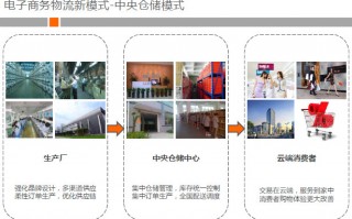 卫浴电商运营思路，卫浴电商运营思路怎么写