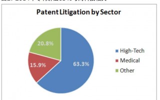 专利运营是什么，专利运营是什么意思