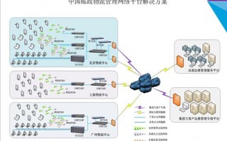 德邦物流运营流程，德邦物流运营流程图