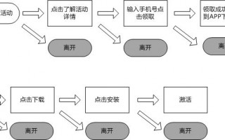 格兰仕运营流程图，格兰仕运营流程图片