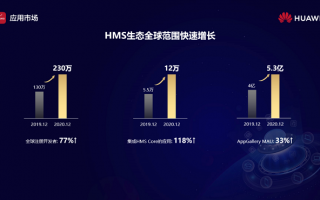 AP 运营商补贴，运营商补贴政策大变