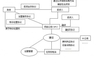 设计部运营流程，设计部运营流程图