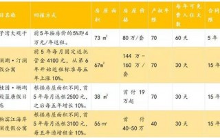 运营分成合同，运营分成合同要交印花税吗