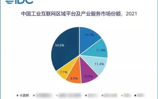 idc 运营模式，idc运营是什么