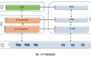 网络运营软件，网络运营软件更新怎么操作