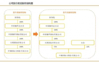 烟草运营管理，烟草运营管理岗位职责