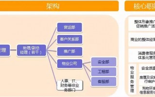 店铺运营总结，店铺运营总结报告