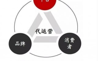 代运营电商佣金，代运营电商佣金多少