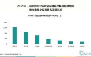 宝宝树 运营，宝宝树运营思维导图