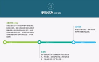 网店代运营怎么样，网店代运营怎么样赚钱