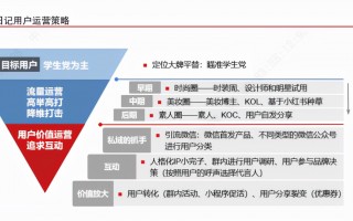 品牌运营目标，品牌运营具体做什么