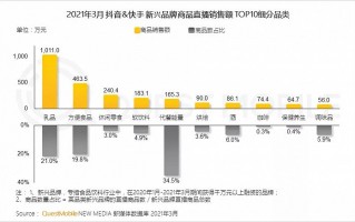 新品牌运营计划，新品牌运营计划怎么写