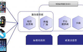 运营商电子渠道的现状，运营商电子渠道的现状是什么