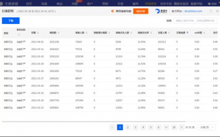 阿里1688运营教材，阿里巴巴运营书籍pdf