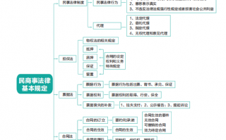 银行运营交流，银行运营交流反馈会
