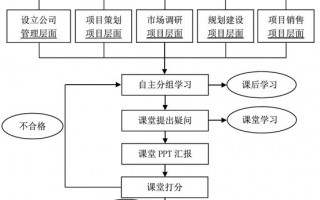 商业运营管理移交，商业运营部门