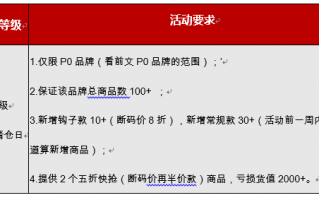 杭州托管代运营公司，杭州托管代运营公司有哪些
