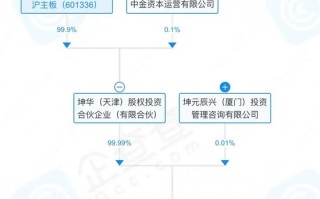 投资合伙企业运营，投资合伙企业