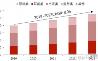 耳机的市场运营，耳机的市场营销
