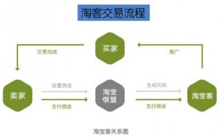 木北造型运营模式，木北造型投诉电话